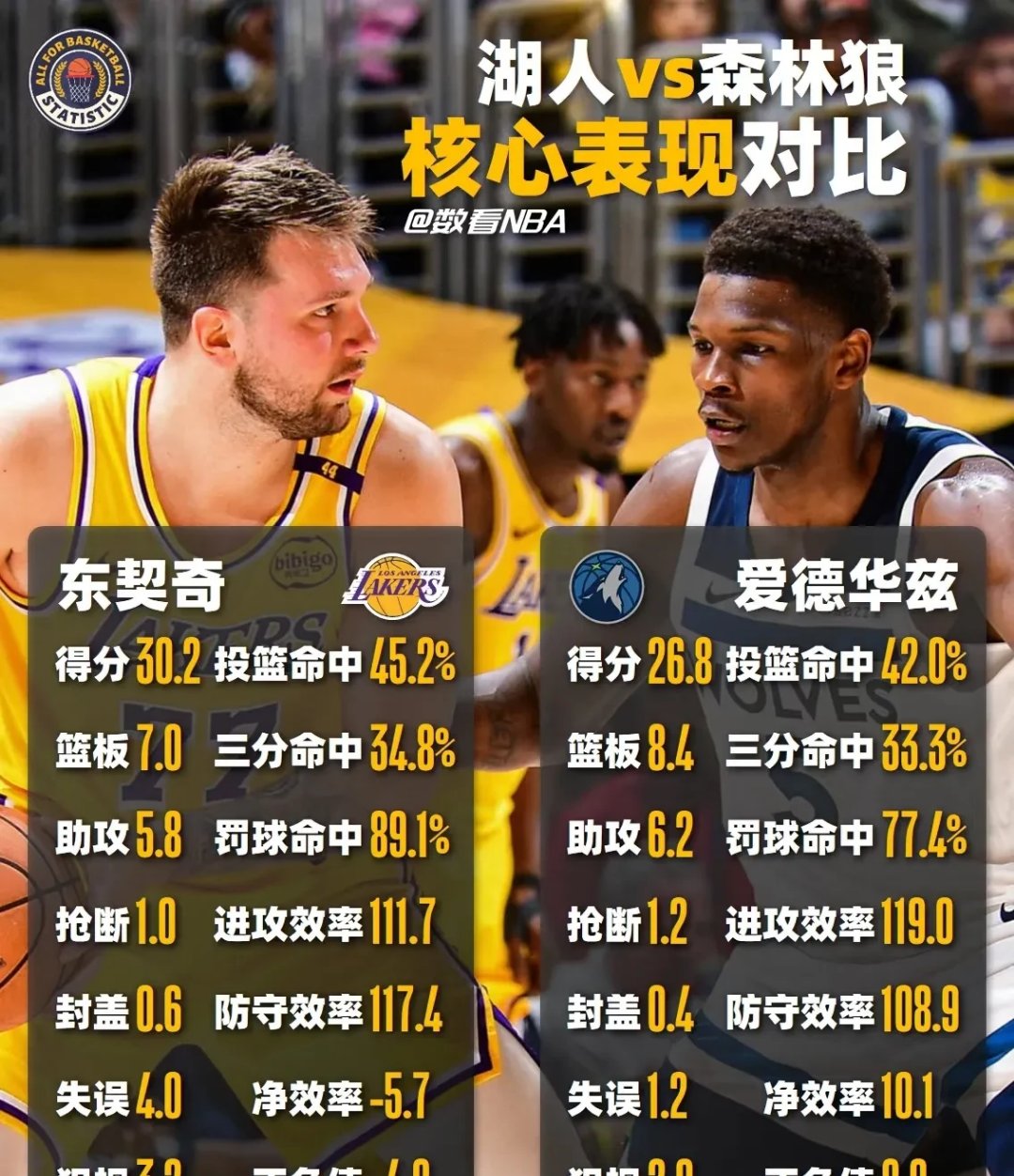 东契奇巅峰对决,阿扎伦卡与70激战澳大利亚队分钟,绝杀胜负难料!的简单介绍 东契奇巅峰对决,阿扎伦卡与70激战澳大利亚队分钟,绝杀胜负难料!的简单介绍