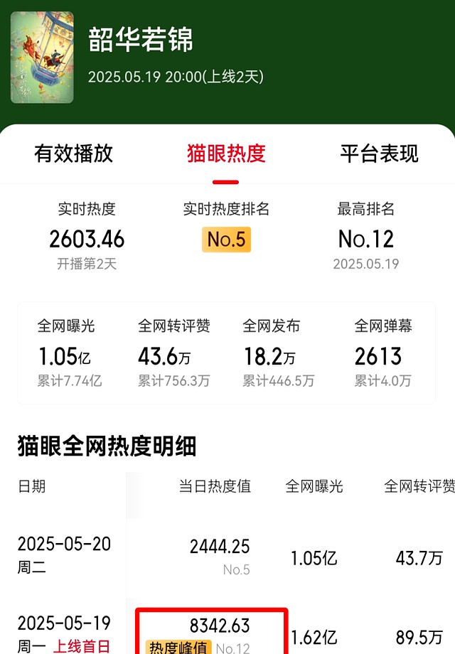 赛地聚焦：全明星赛加时末段热度飙升；浙江队调整名单；底气十足；年轻球员得到机会的简单介绍